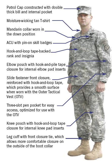 Military Uniform Regulation 34